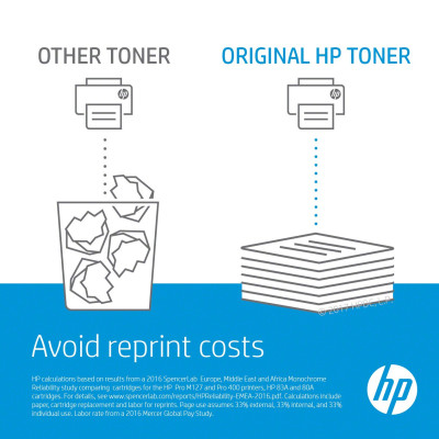 HP 658A 1 pc(s) Original Magenta